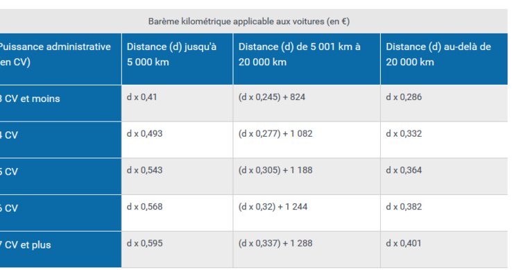 Imp T Sur Le Revenu Et D Duction Des Frais R Els Les Bar Mes