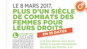 Le 8 mars en 35 dates