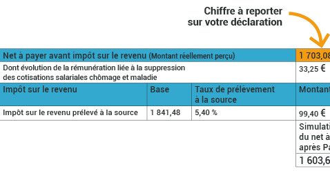 Prime D’activité, RSA, Prélèvement à La Source Et Prime (…)